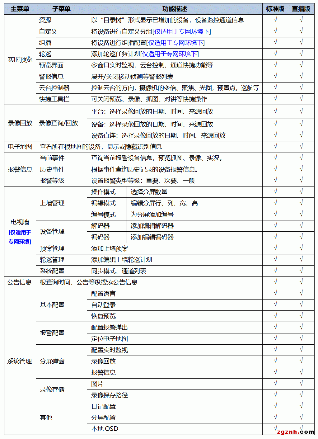 視頻監(jiān)控軟件