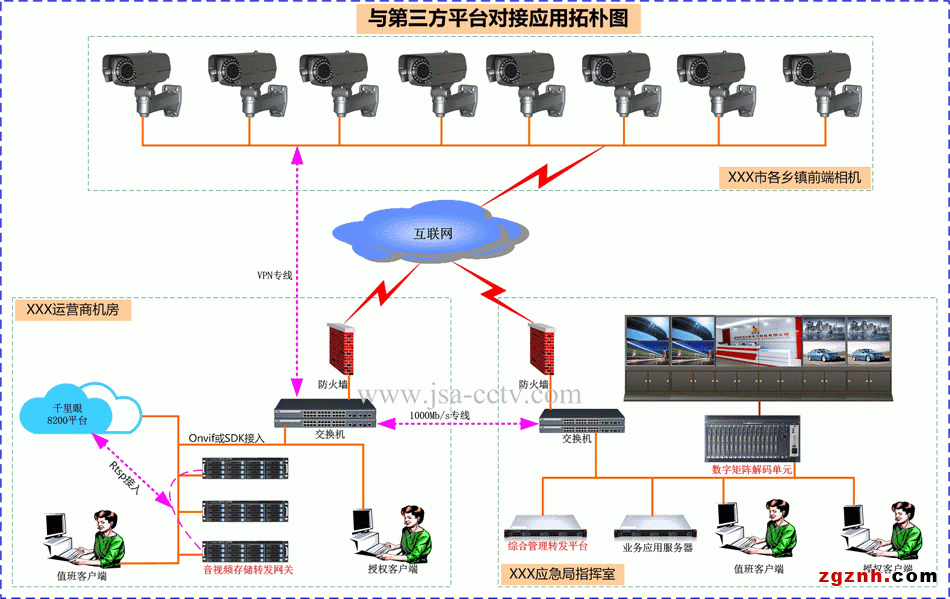 安防管理平臺(tái)