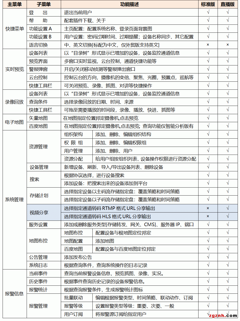 視頻監(jiān)控軟件