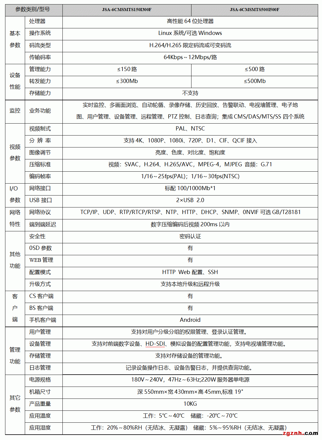 視頻監(jiān)控軟件