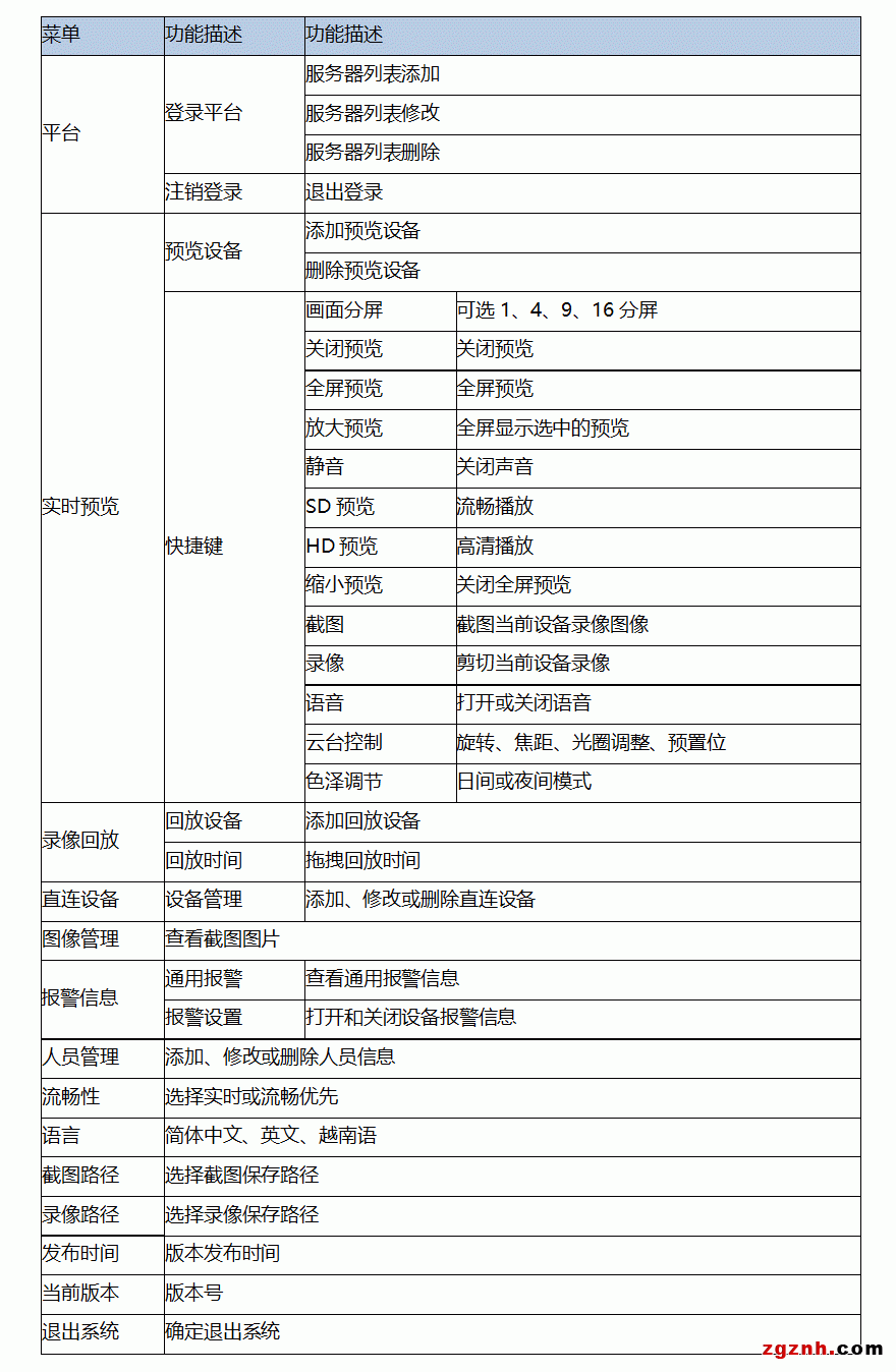 視頻監(jiān)控軟件