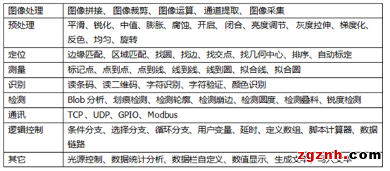 AVS4.0智能視覺(jué)系統(tǒng)