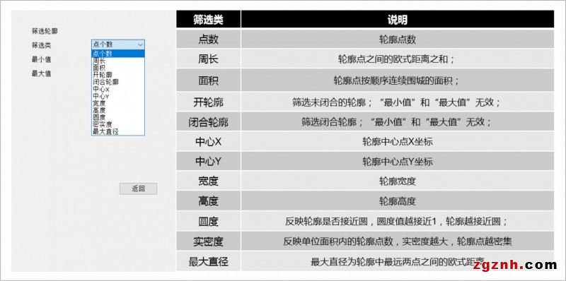 圖5、篩選輪廓