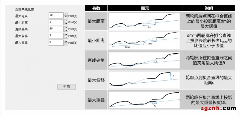 圖7、連接共線輪廓