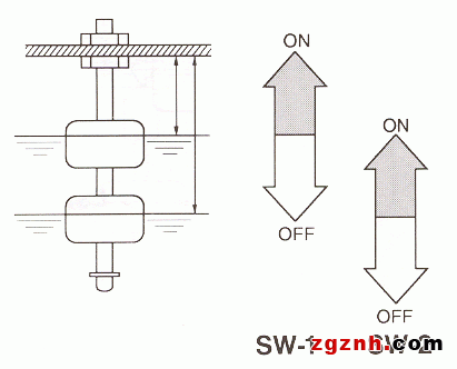 液位傳感器（水位傳感器）FS-9521開關(guān)電平