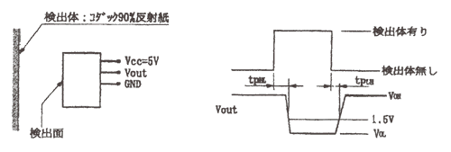 光電傳感器（光學傳感器）OH-118-A5電氣/光學 (Ta=25°C)圖示