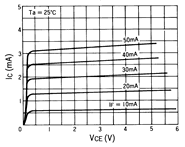 光電傳感器（光學(xué)傳感器）OJ-1202典型性能曲線IC-VCE