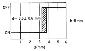 光電傳感器（光學(xué)傳感器）OJ-3001感應(yīng)距離