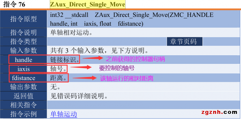 正運動：運動控制卡應(yīng)用開發(fā)教程之C# 