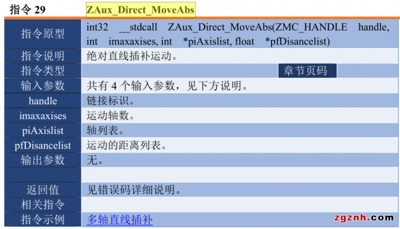 正運動：運動控制卡應(yīng)用開發(fā)教程之C# 