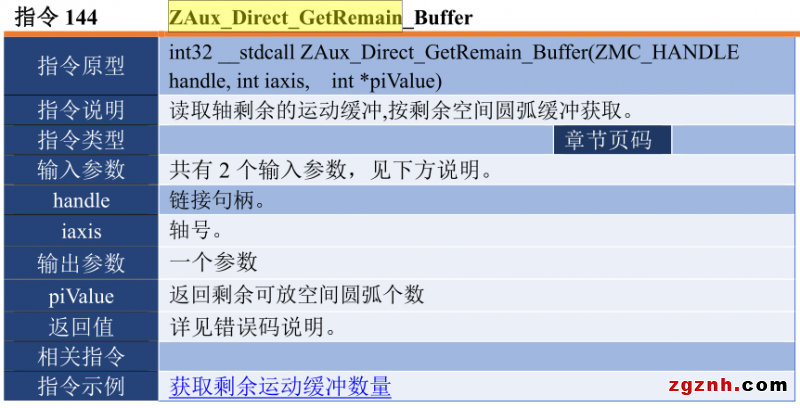 正運動：運動控制卡應(yīng)用開發(fā)教程之C# 