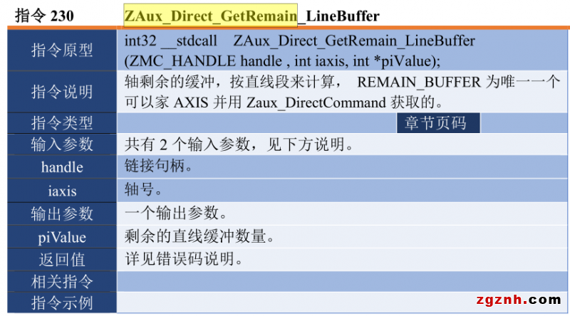 正運動：運動控制卡應(yīng)用開發(fā)教程之C# 