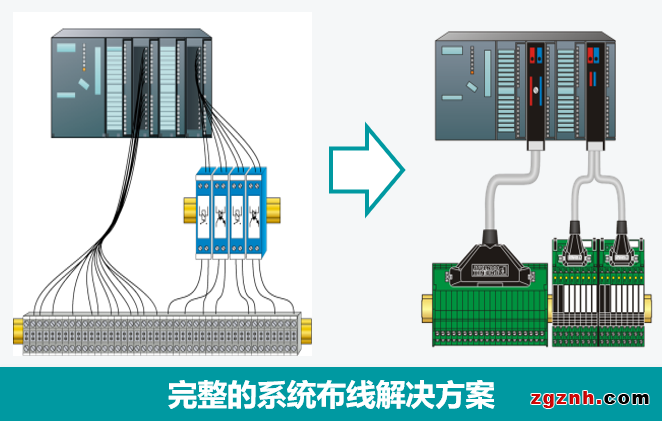 COMPLETE line | 看我72變——菲尼克斯信號轉(zhuǎn)換解決方案