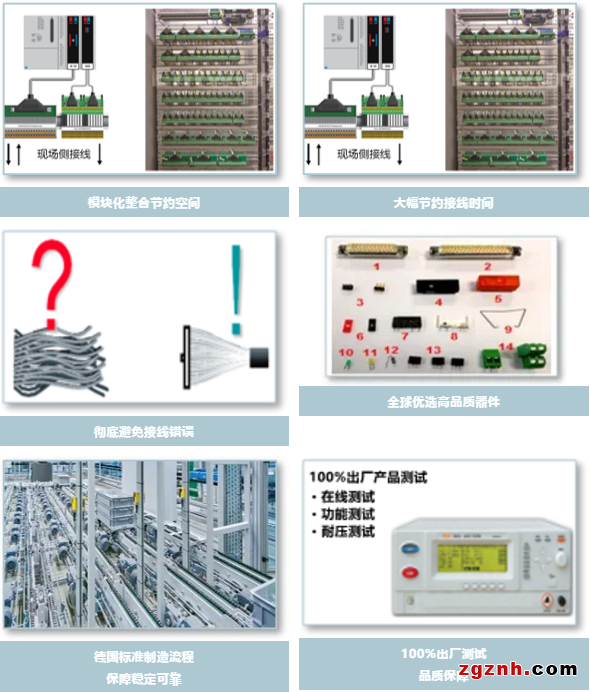 COMPLETE line | 看我72變——菲尼克斯信號轉(zhuǎn)換解決方案