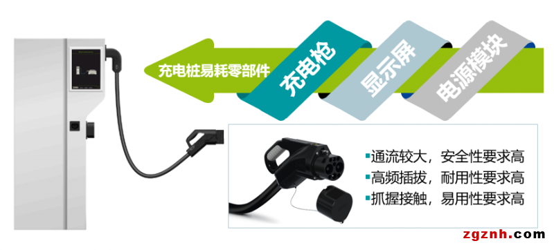 安全、耐用、易用——菲尼克斯電氣國標(biāo)直流充電槍