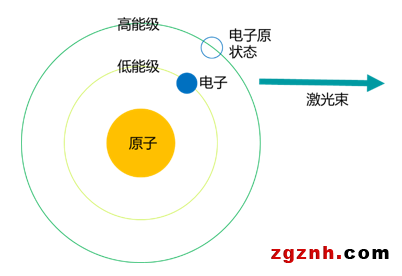 菲尼克斯連接器，打造強(qiáng)勁的激光設(shè)備“心臟”