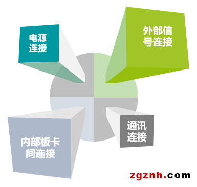 菲尼克斯連接器，打造強(qiáng)勁的激光設(shè)備“心臟”