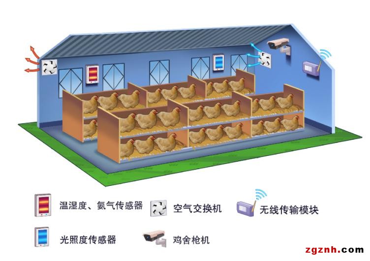 科技讓農(nóng)業(yè)綻放“智慧”之花