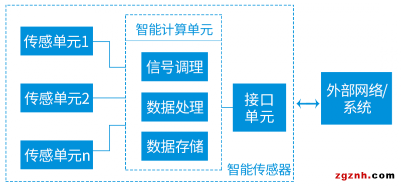 聯(lián)贏激光助力傳感智造，深度解密傳感器殼體精密激光焊