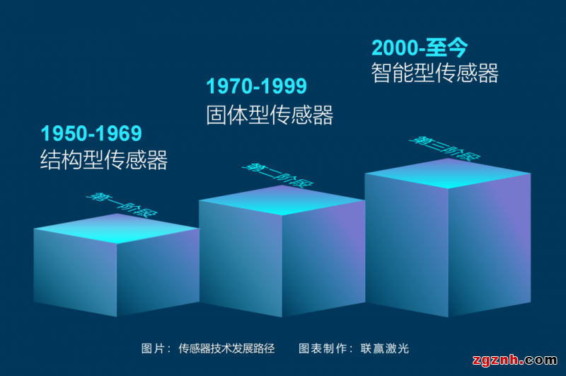 聯(lián)贏激光助力傳感智造，深度解密傳感器殼體精密激光焊