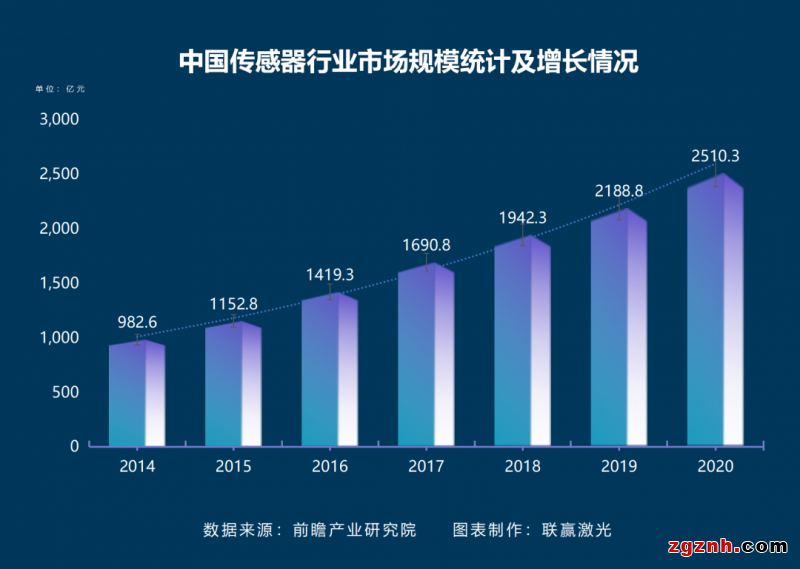 聯(lián)贏激光助力傳感智造，深度解密傳感器殼體精密激光焊