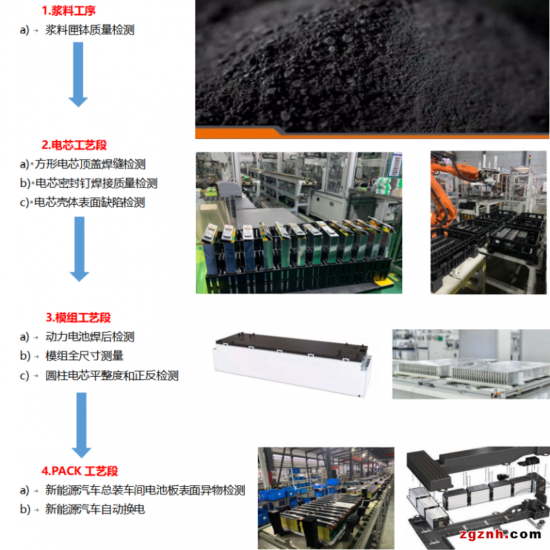 動力電池行業(yè)SICK 3D視覺應(yīng)用合集