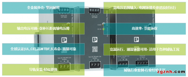 菲尼克斯：軌交行業(yè)可靠供電 線上研討溝通無界