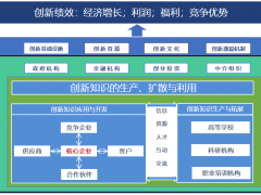 深圳市前景科技創(chuàng)新系統(tǒng)研究院科技創(chuàng)新服務(wù)之生態(tài)體系