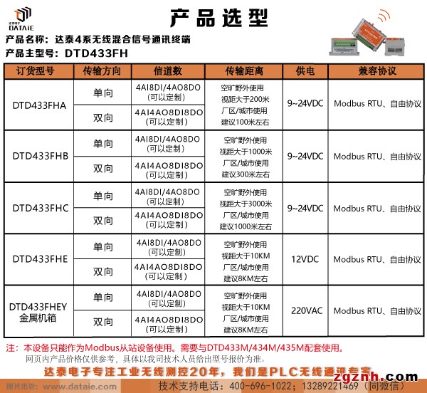 1主4從數(shù)字信號(hào)無線測(cè)控終端示例圖3