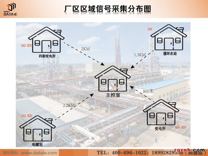 1主4從數(shù)字信號(hào)無線測(cè)控終端示例圖4