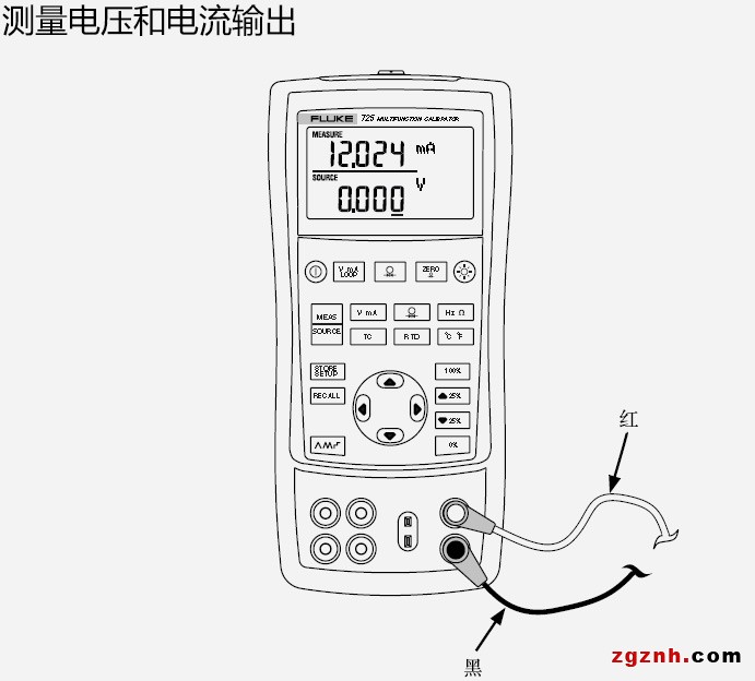 測(cè)量電壓和電流輸出