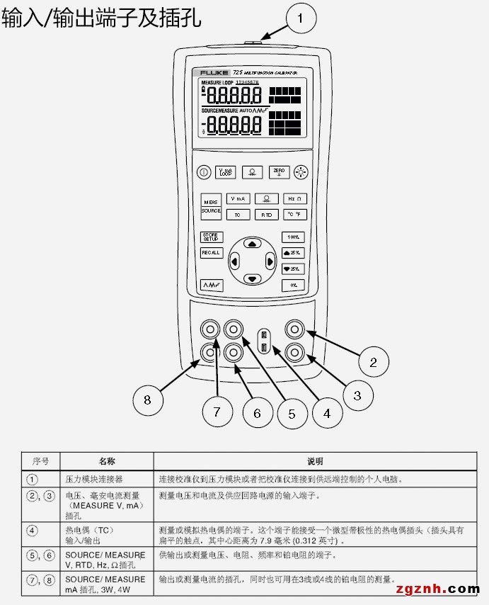 Fluke 725/726 多功能過(guò)程校準(zhǔn)器