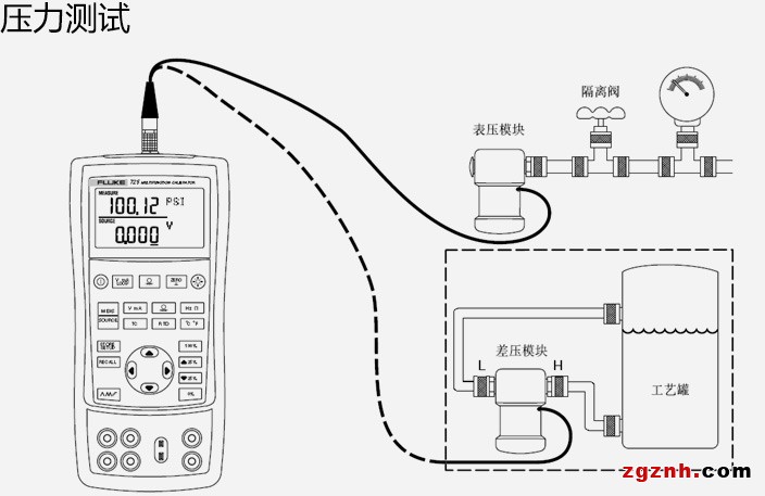 壓力測(cè)試