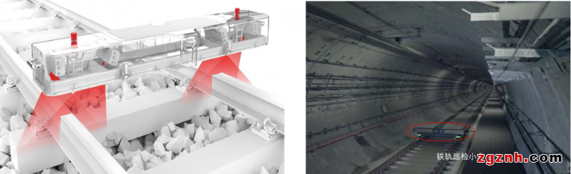 SICK 3D軌道交通巡檢機(jī)器人視覺(jué)應(yīng)用