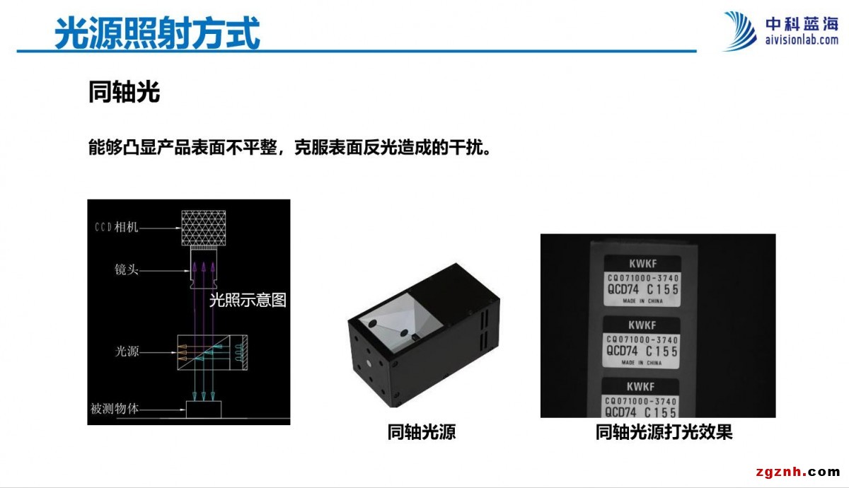 同軸光源