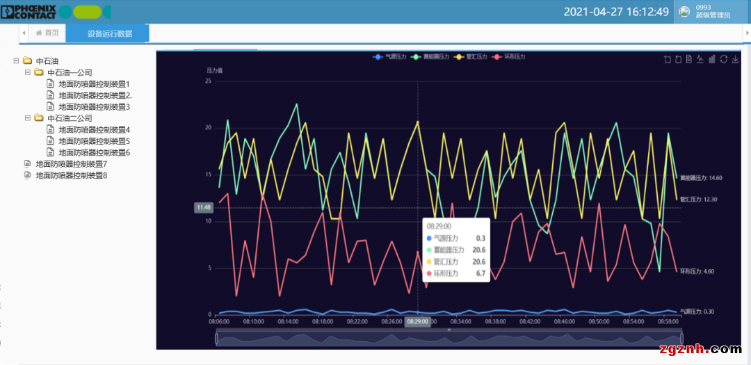 Proficloud+PLCnext ：守護設(shè)備安全 打造“極致”智能運維