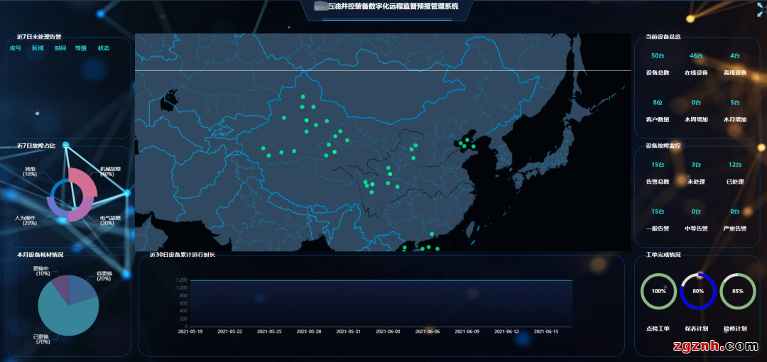 Proficloud+PLCnext ：守護設(shè)備安全 打造“極致”智能運維