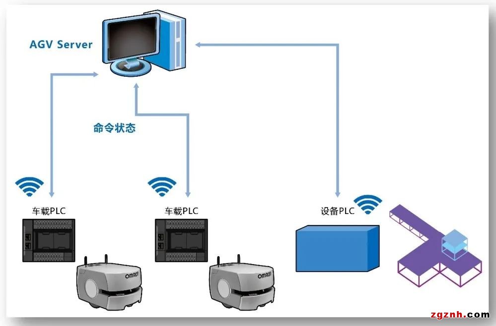 SMT產(chǎn)線的智能物料運(yùn)輸 | 機(jī)器人自主上下料，實(shí)現(xiàn)產(chǎn)線的全自動化運(yùn)輸