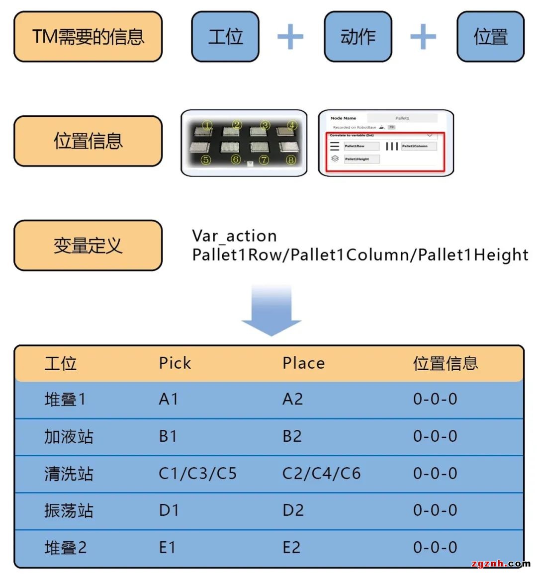 協(xié)作機(jī)器人在生物醫(yī)療樣品搬運(yùn)上的應(yīng)用