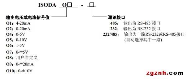 ISO DA 產(chǎn)品選型