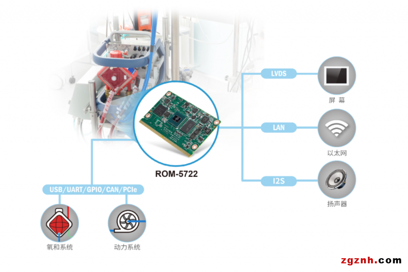 研華穩(wěn)定可靠Arm核心模塊 打造抗疫“救命神器”ECMO