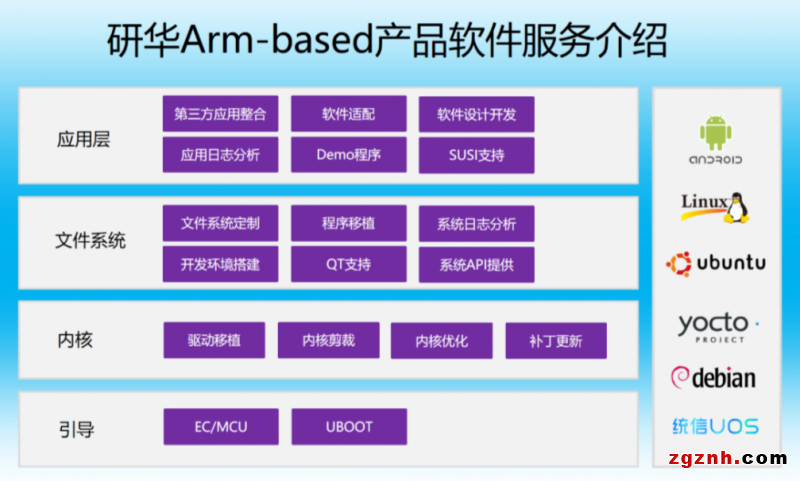 研華穩(wěn)定可靠Arm核心模塊 打造抗疫“救命神器”ECMO