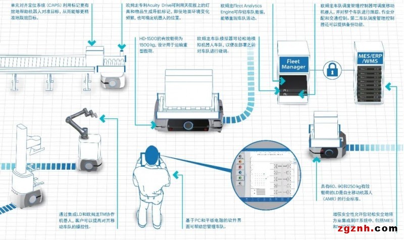 歐姆龍MOMA機器人在珠寶自動化搬運上的創(chuàng)新應(yīng)用