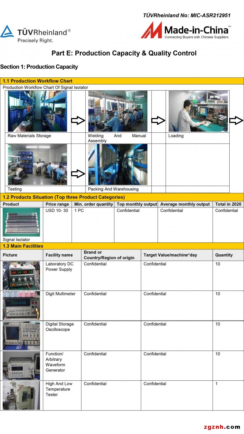 made-in-china producing report