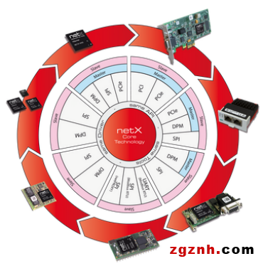 赫優(yōu)訊：用于自動(dòng)化的靈活通訊模塊comX