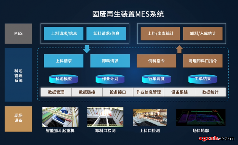 匯川×武鋼丨37.9萬(wàn)噸固廢的“點(diǎn)石成金”術(shù)