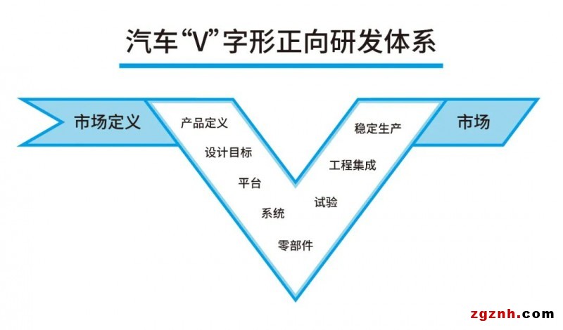 左邊是駿馬，右邊是伯樂，匯川測(cè)試臺(tái)慧眼識(shí)“三電”