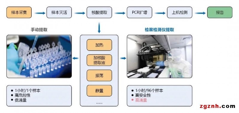 歐姆龍協(xié)作機(jī)器人在生物醫(yī)療樣品搬運(yùn)上的應(yīng)用