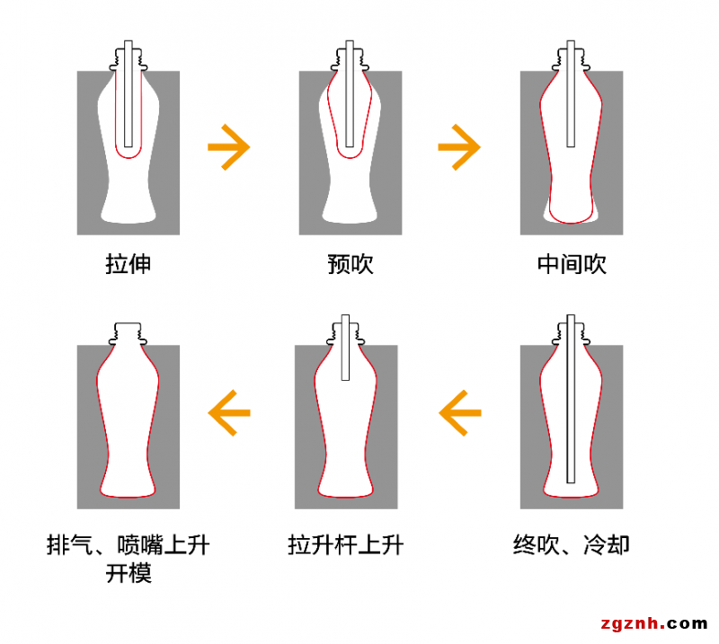  快、準、穩(wěn)—貝加萊旋轉吹瓶解決方案