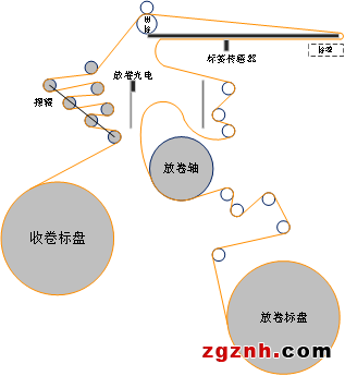 貼個(gè)標(biāo)簽-速度與精度一個(gè)不能少 